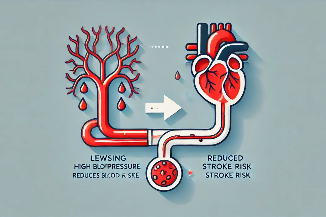 高血圧を改善すると脳梗塞のリスクは軽減する！メカニズムと対策方法とは